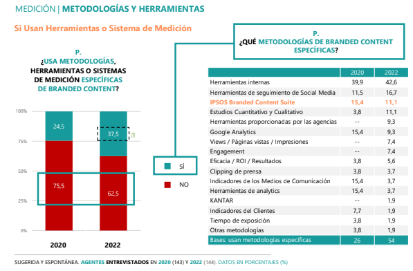 BCMA Content Scope 2022