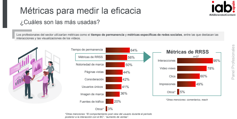 Métricas para medir la eficacia