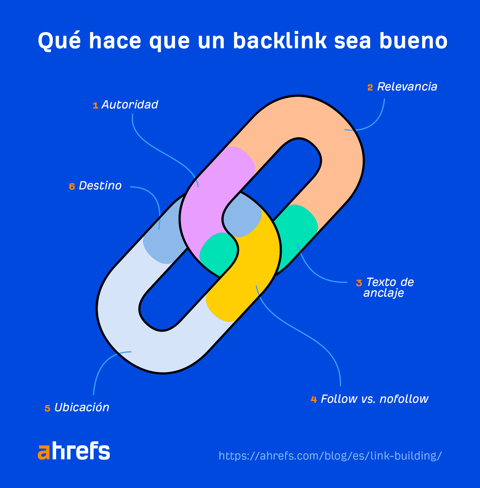 Qué hace que un backlink sea bueno