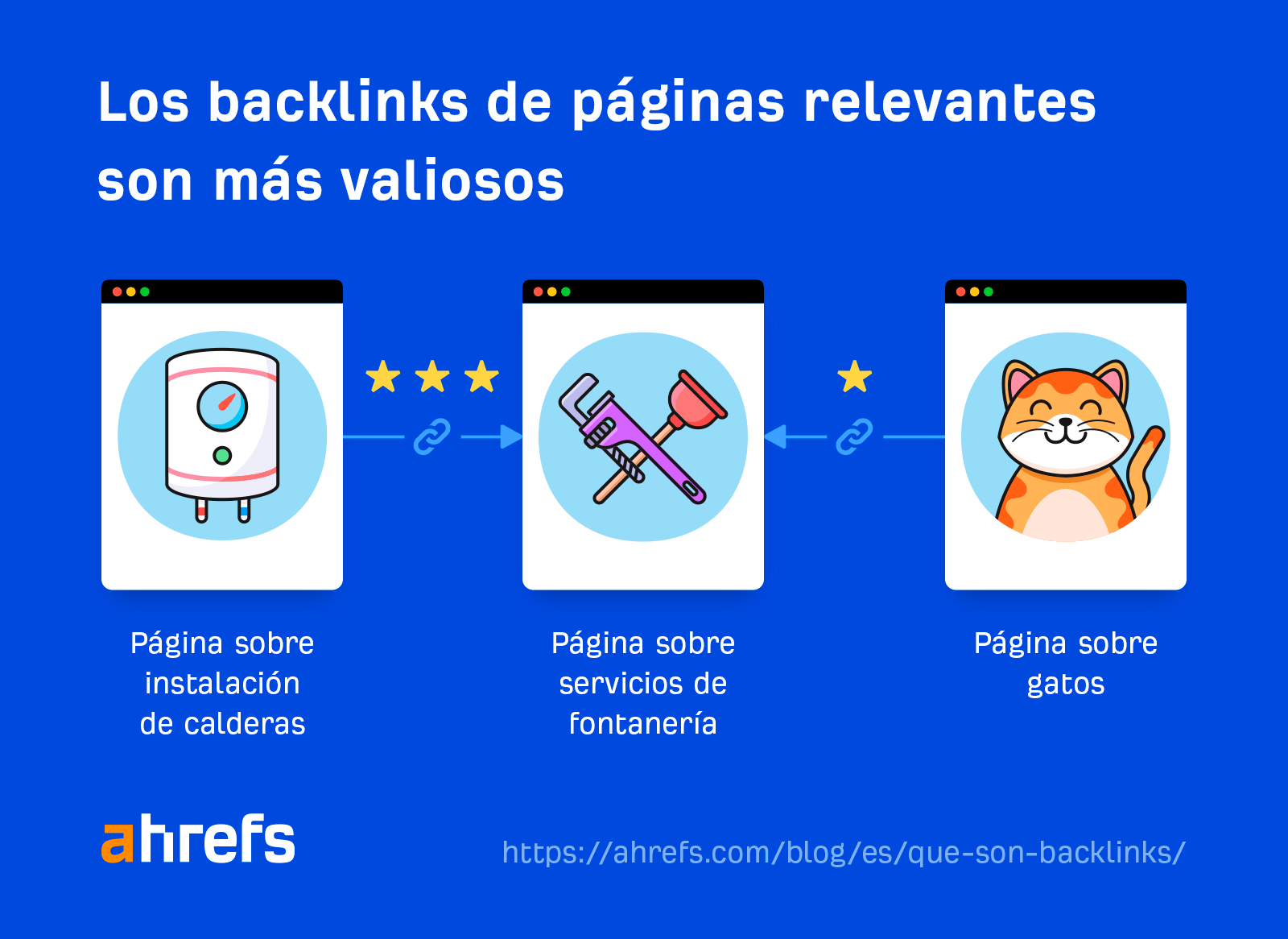 Los backlinks de páginas relevantes son más valiosos