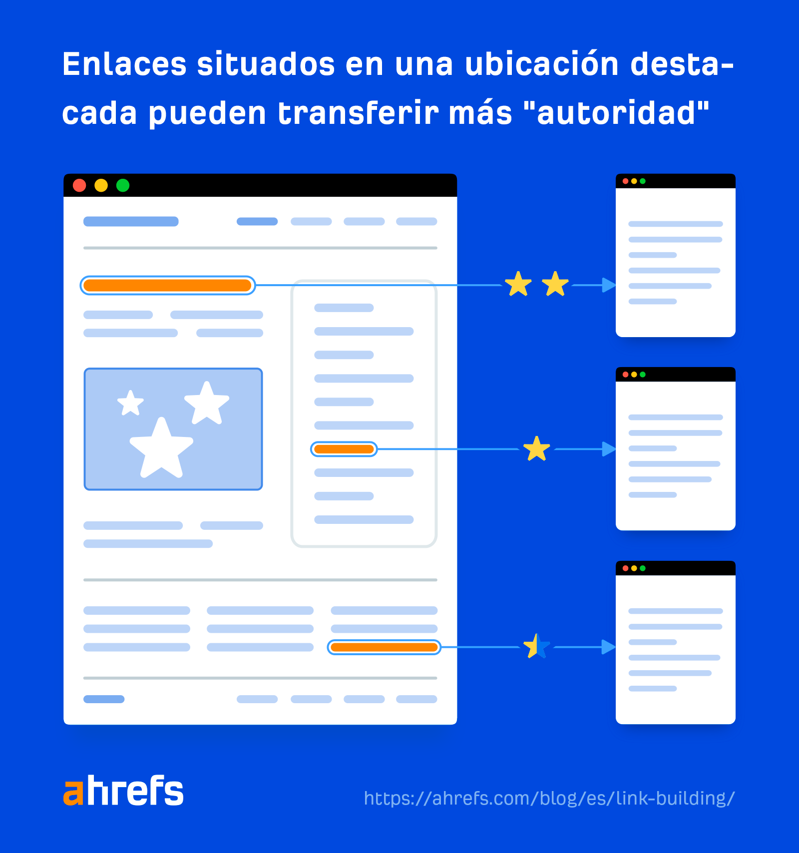 Los enlaces situados en una ubicación destacada pueden transferir más "autoridad"