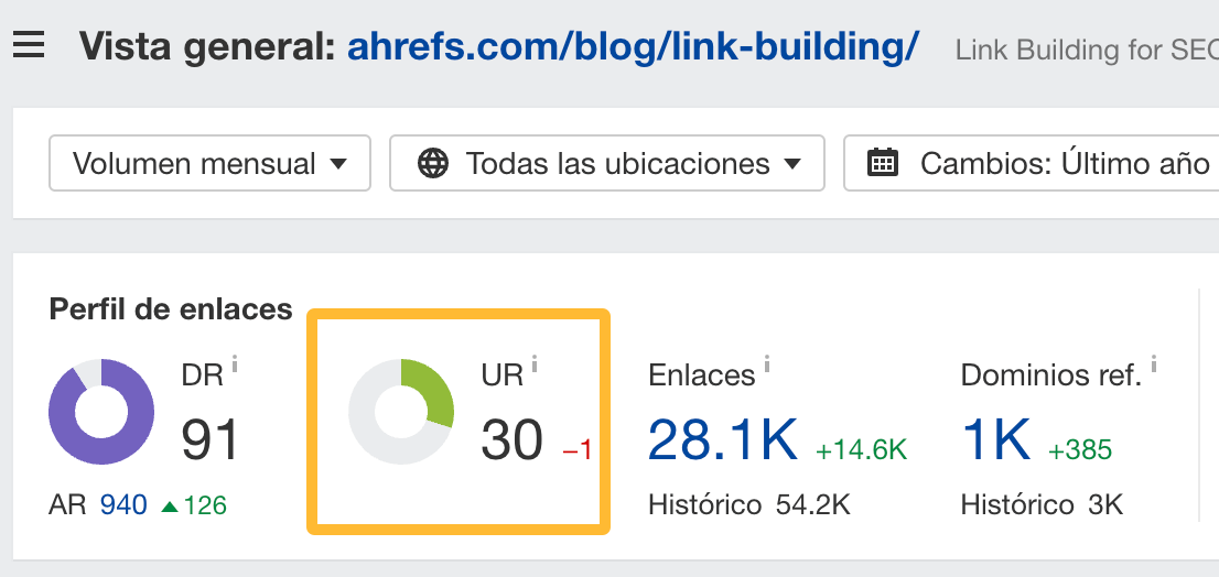 UR del post en inglés sobre link building de ahrefs
