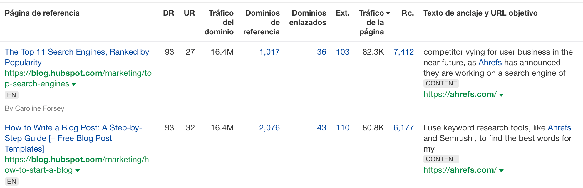 Páginas que enlazan a la home de Ahrefs