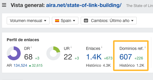 Enlaces al Estado del Link Building de Aira, en Ahrefs