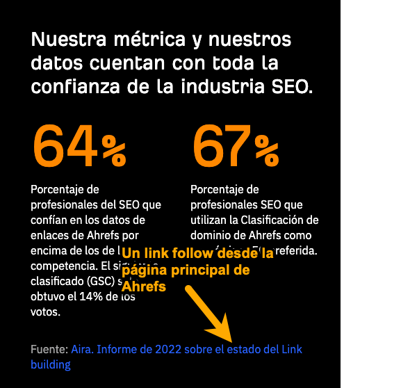 Captura de pantalla de la página principal de Ahrefs, enlazando al Estado del Link Building de Aira