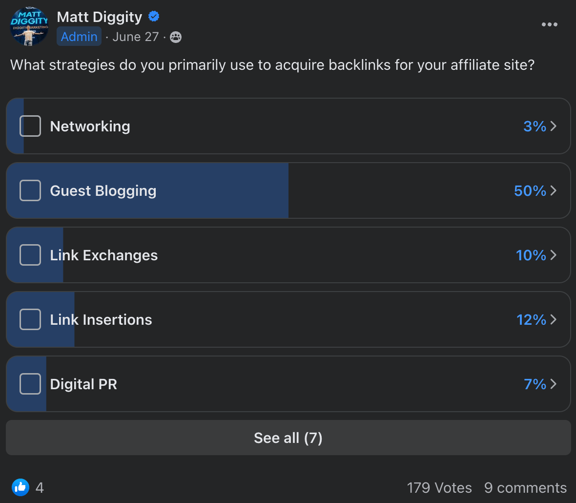 Encuesta con las formas más habituales para conseguir enlaces