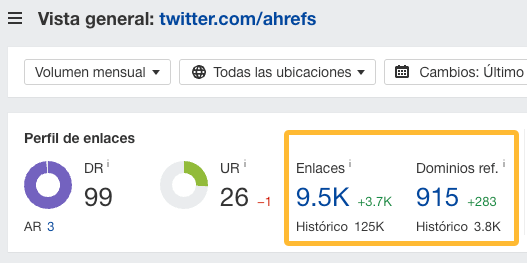 Enlaces al perfil de Twitter de Ahrefs