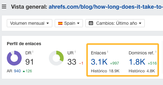 Enlaces de nuestro estudio, en Ahrefs