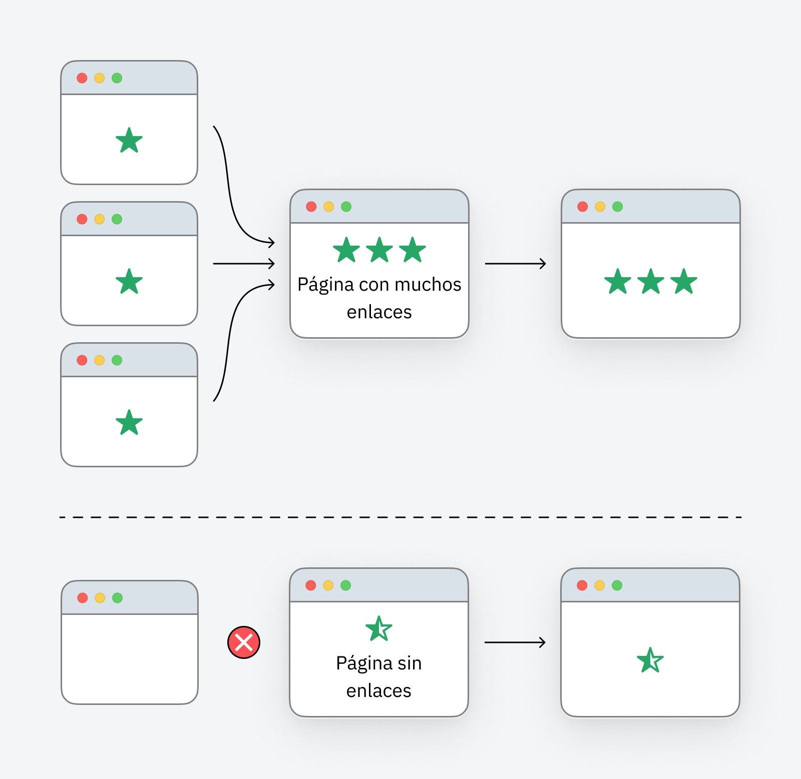 Cómo funciona PageRank