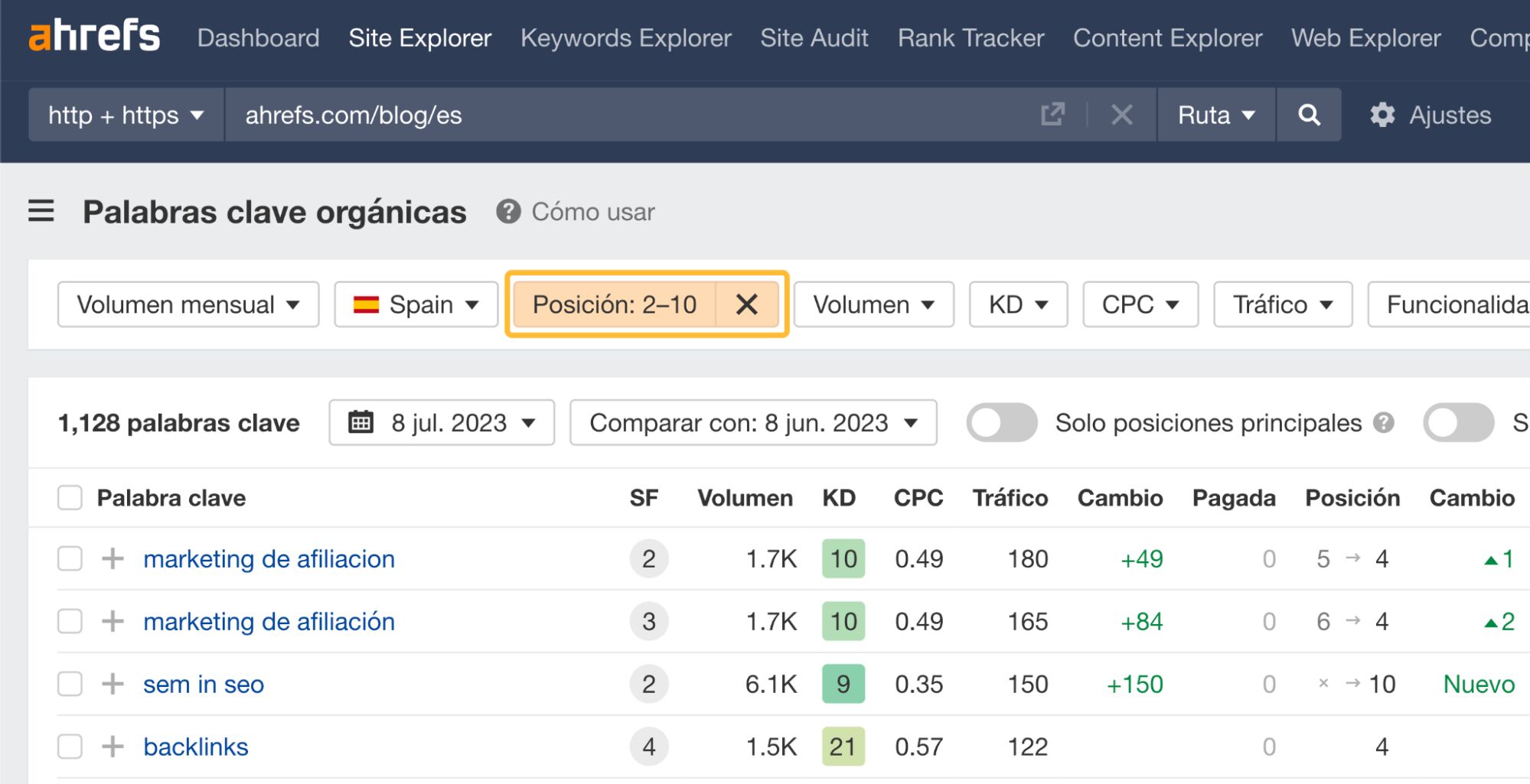 Ranking de palabras clave de bajo rendimiento en la primera página de Google, a través del Site Explorer de Ahrefs.