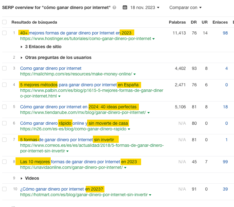 Análisis de la SERP: formato y ángulo