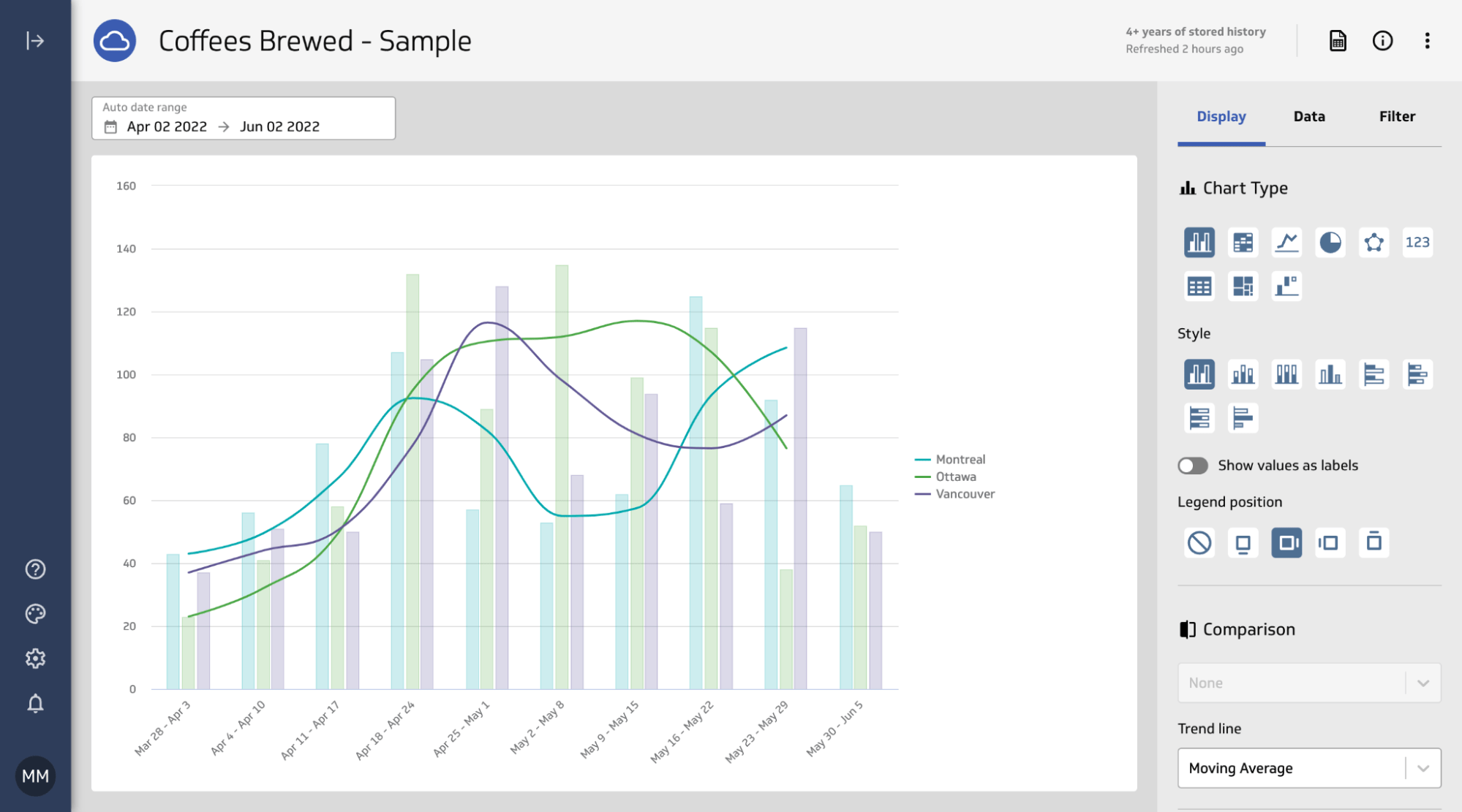 Gráfico Klipfolio con ejemplo de transformación de datos.