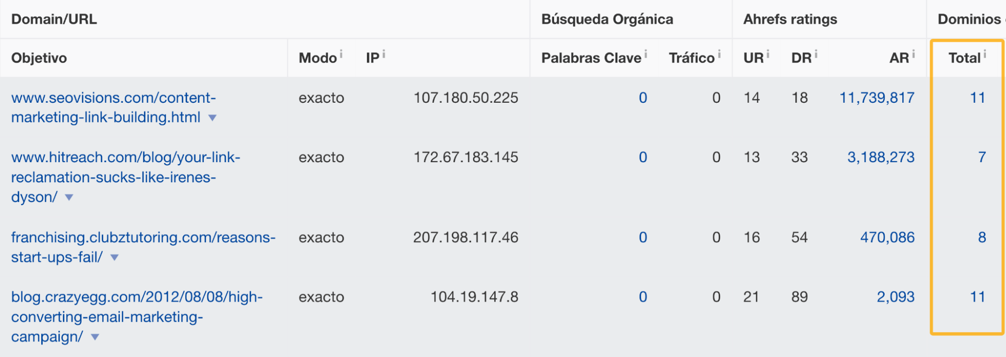Utilizando la herramienta de Análisis por lotes de Ahrefs para ver cuántos backlinks apuntan a páginas rotas.