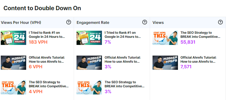 Ejemplo de auditoría de canal de vidIQ.