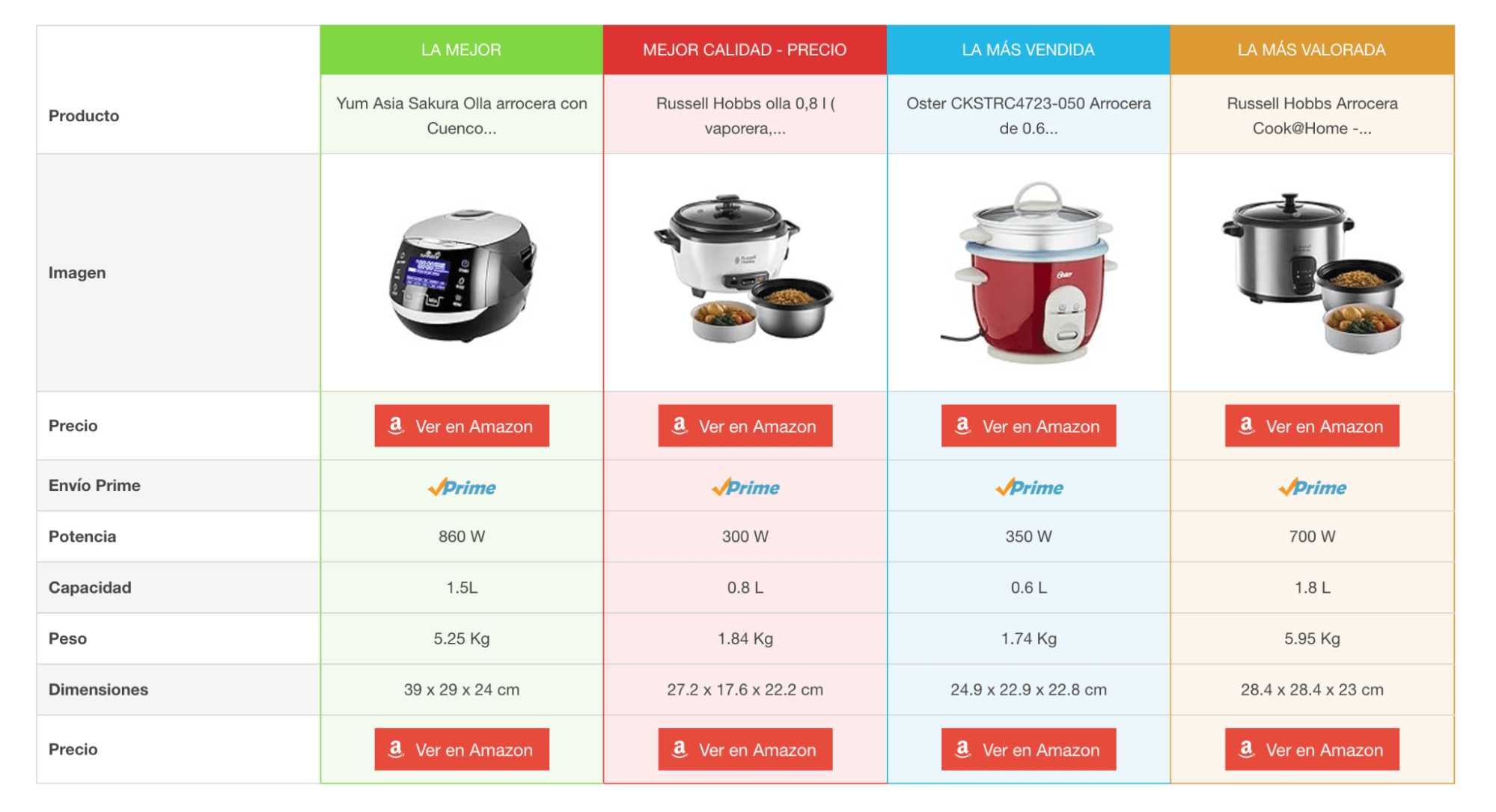 Captura de pantalla mostrando un sitio de marketing de afiliados 