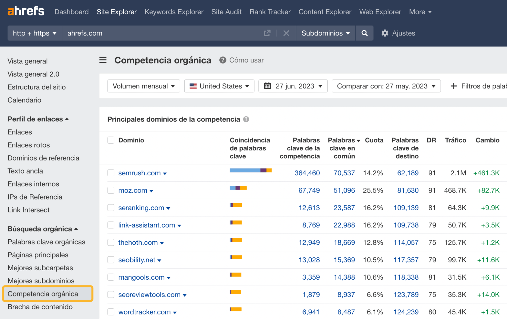Informe de Competencia orgánica en Site Explorer de Ahrefs.