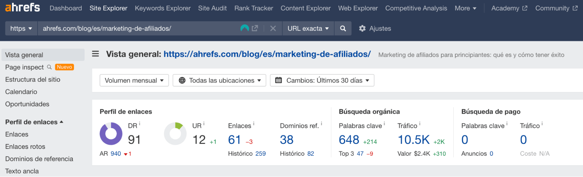 Perfil de enlaces de una URL en Site Explorer de Ahrefs
