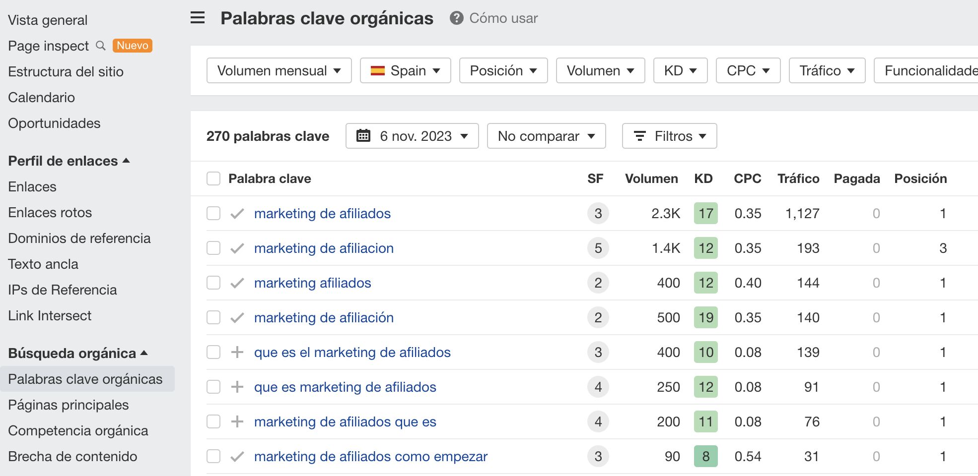 Palabras clave orgánicas para un sitio en Ahrefs Site Explorer