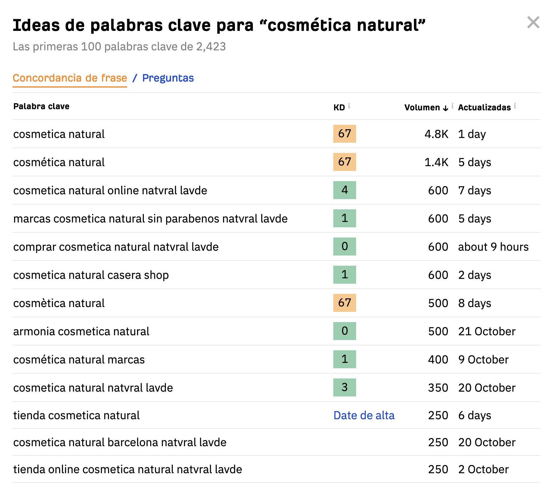 Lista de ideas de palabras clave para el término "cosmética natural"