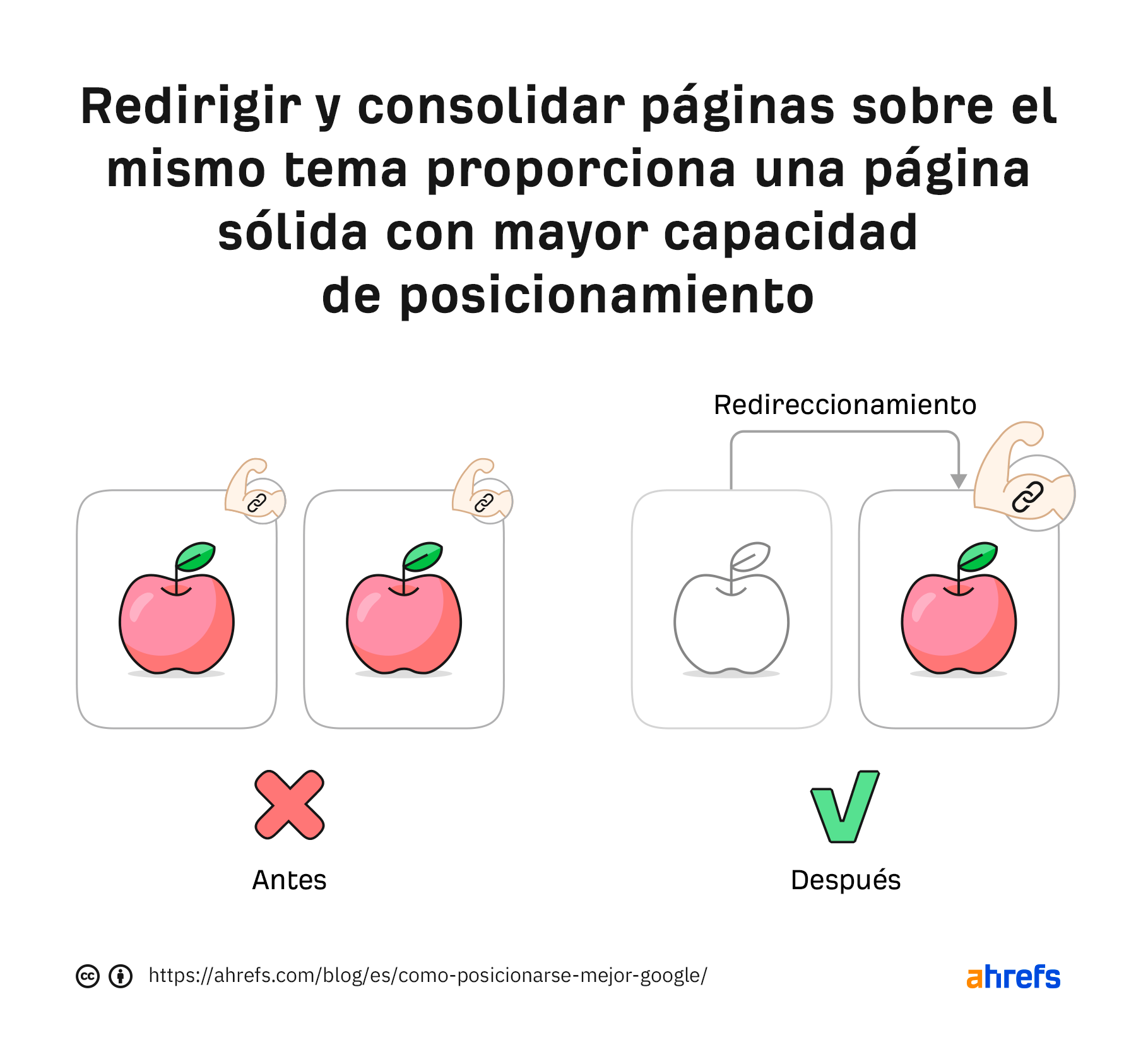 Una página sólida sobre un tema suele tener mejor posicionamiento que varias páginas débiles sobre ese tema.