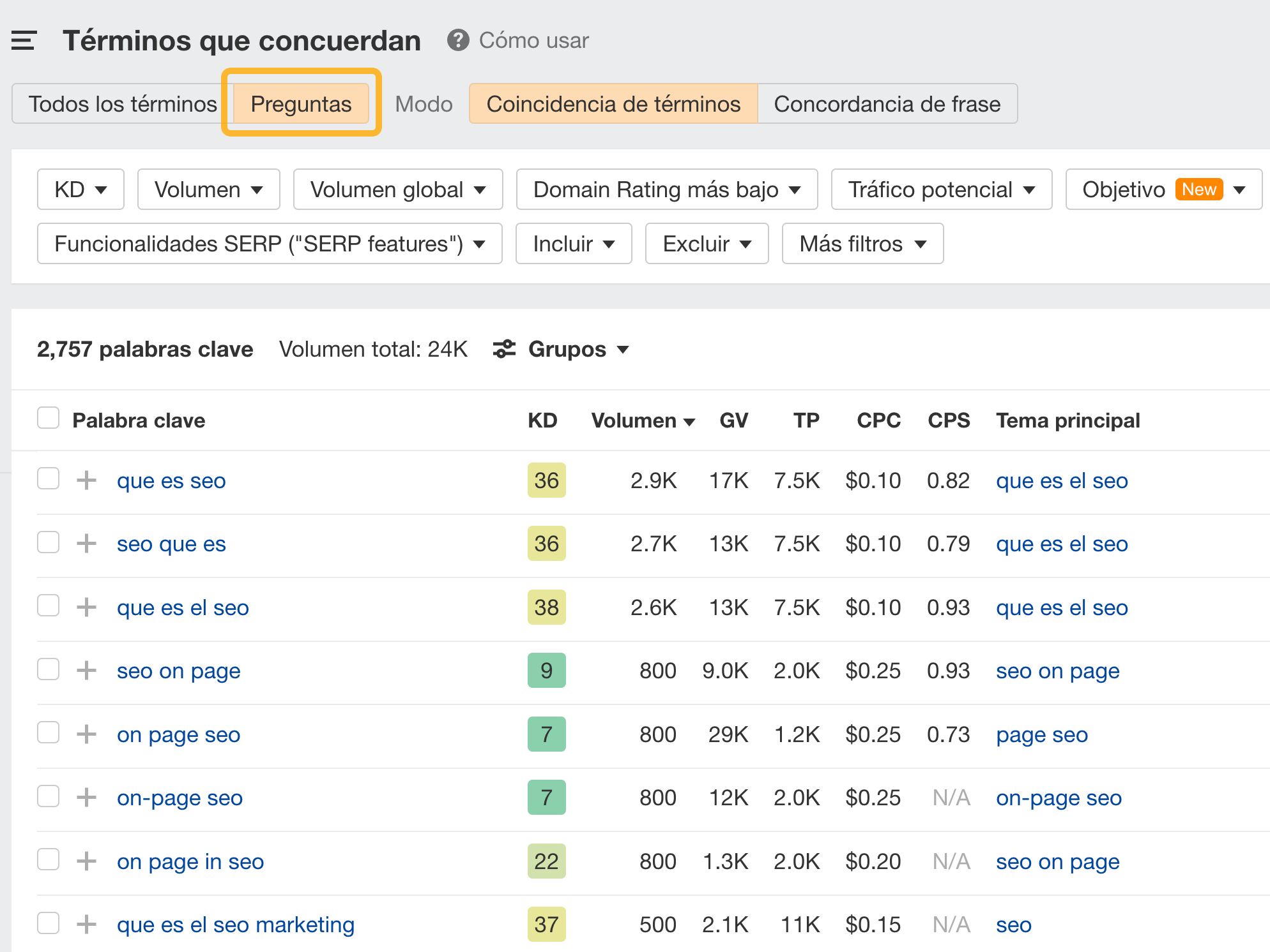 Informe de Términos que concuerdan de Site Explorer.