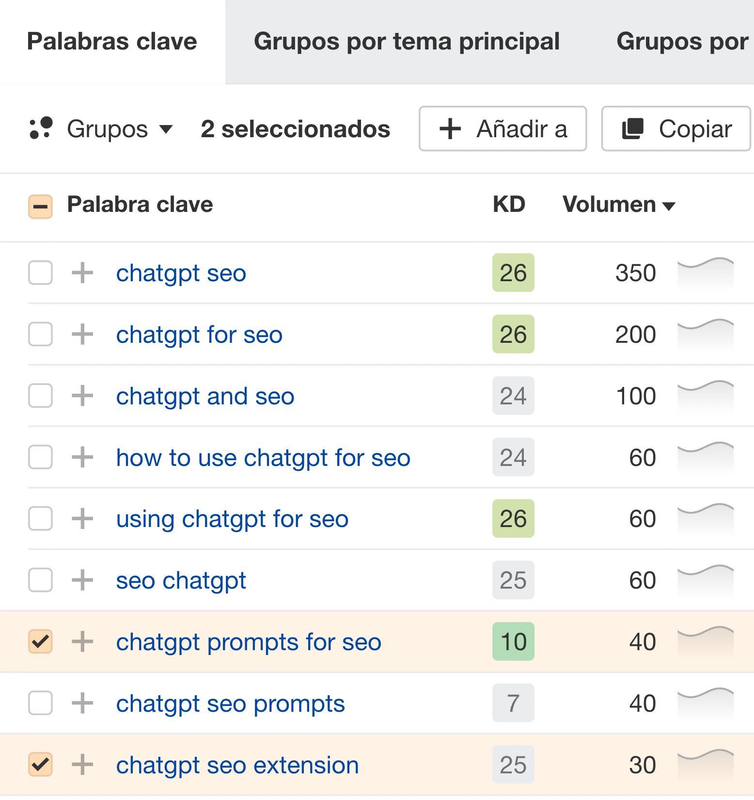 Encontrar palabras clave (ideas de temas) en Keywords Explorer de Ahrefs.