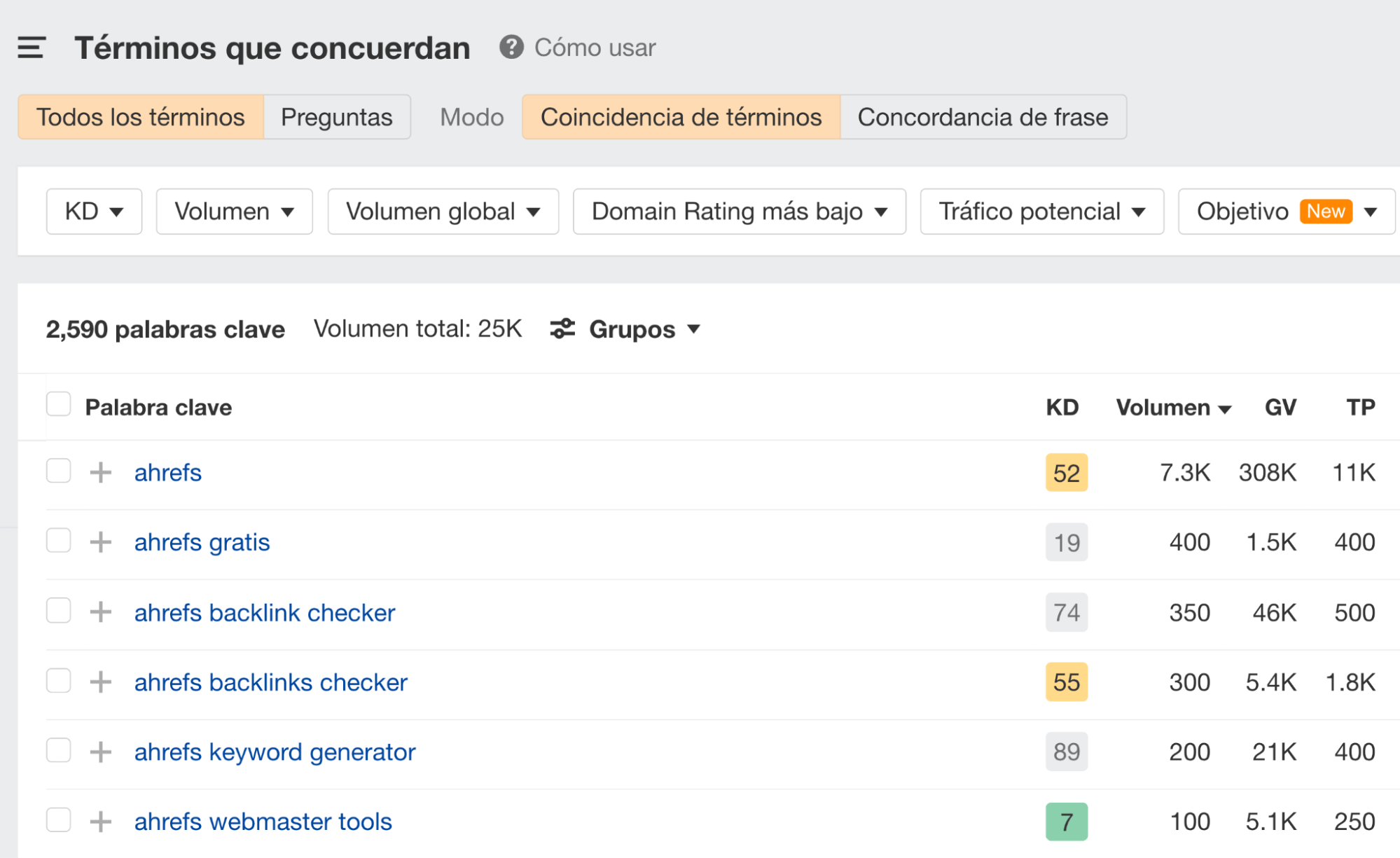 Informe de Términos que concuerdan del Keywords Explorer de Ahrefs.