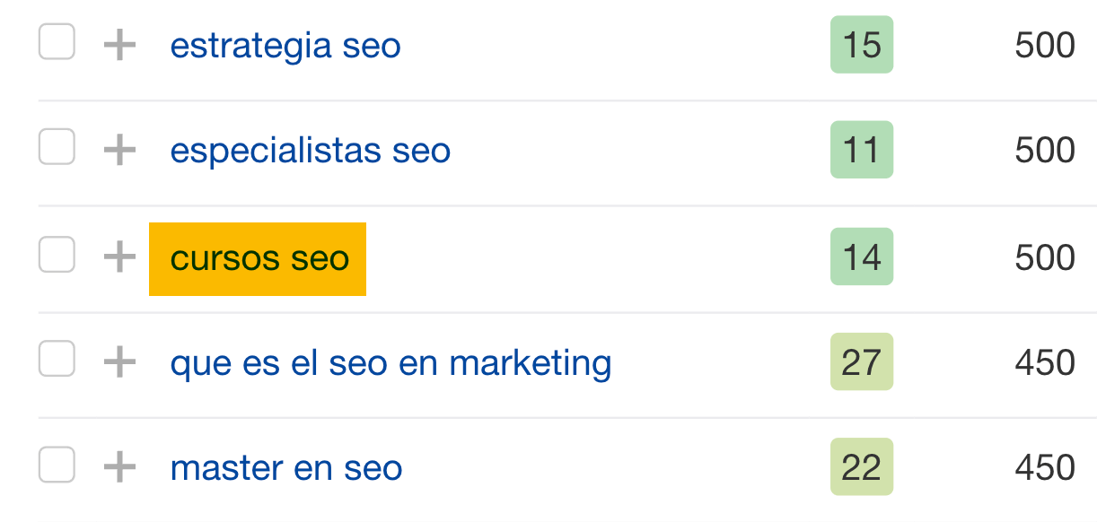 Informe de Términos que concuerdan de Keywords Explorer.