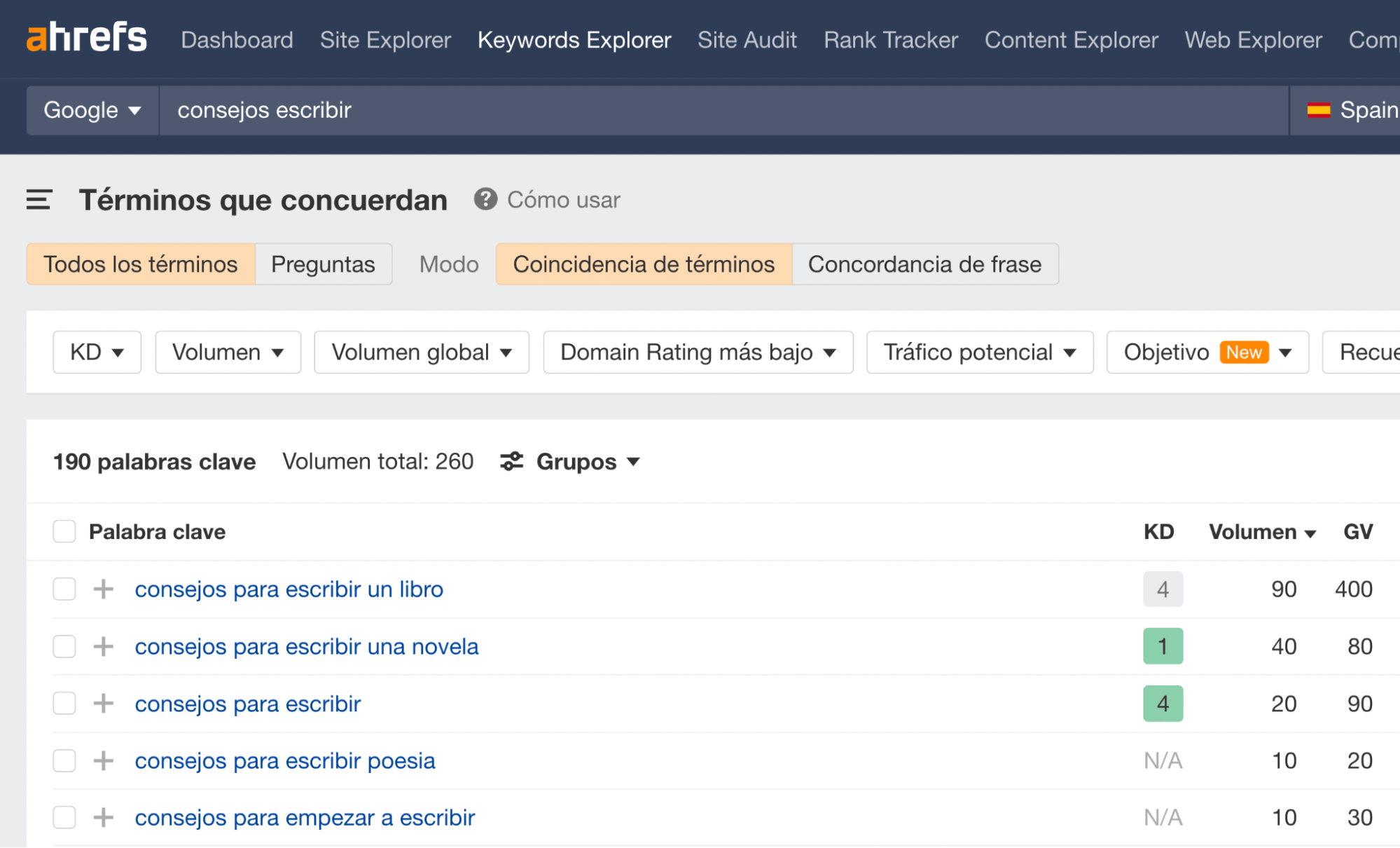 Ejemplo de investigación de palabras clave en el Keywords Explorer de Ahrefs.