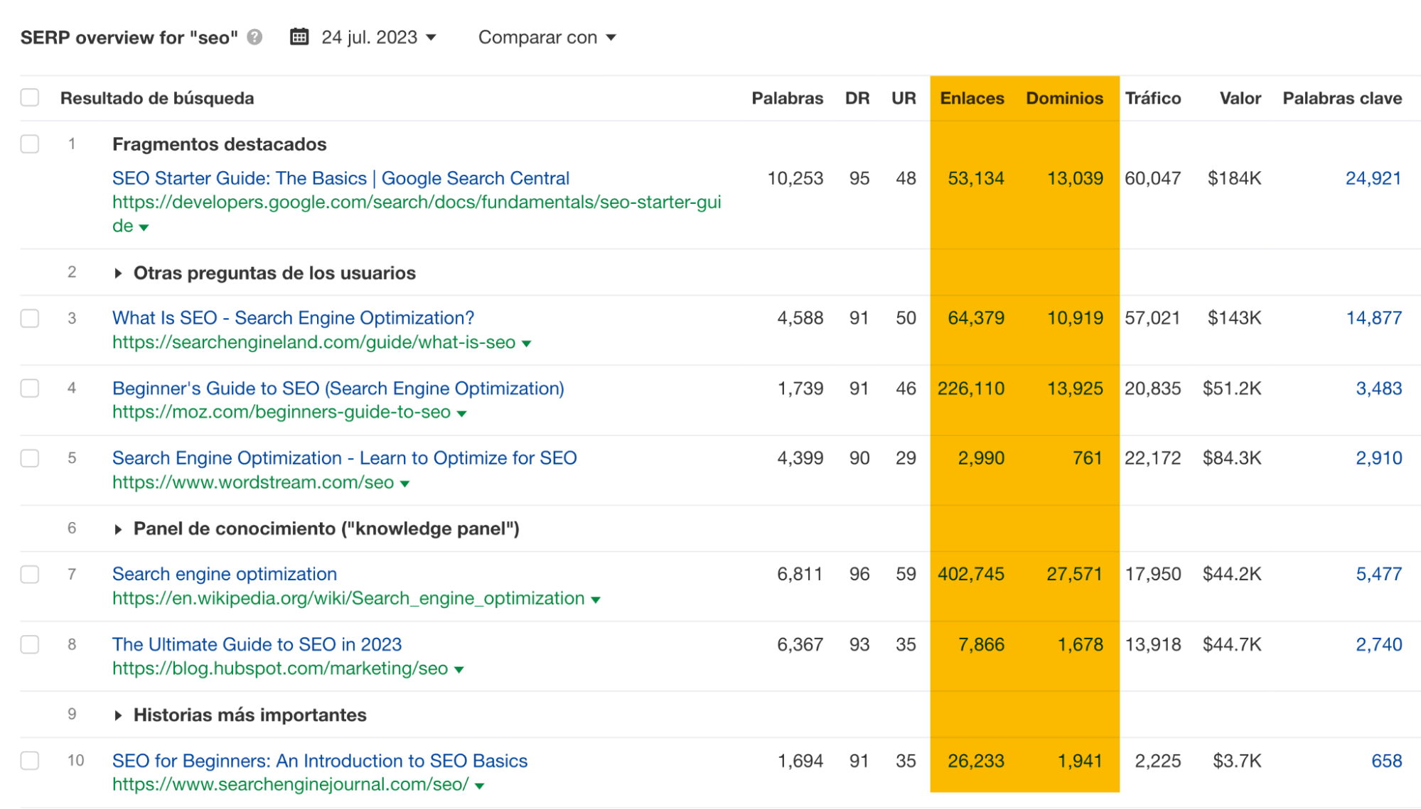 Resumen de las SERP para la consulta "seo", a través del Keywords Explorer de Ahrefs.