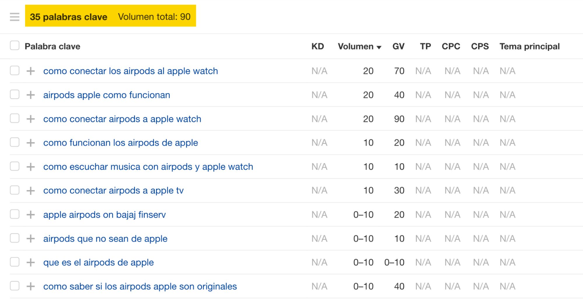 Términos que concuerdan para airpods apple en Keywords Explorer