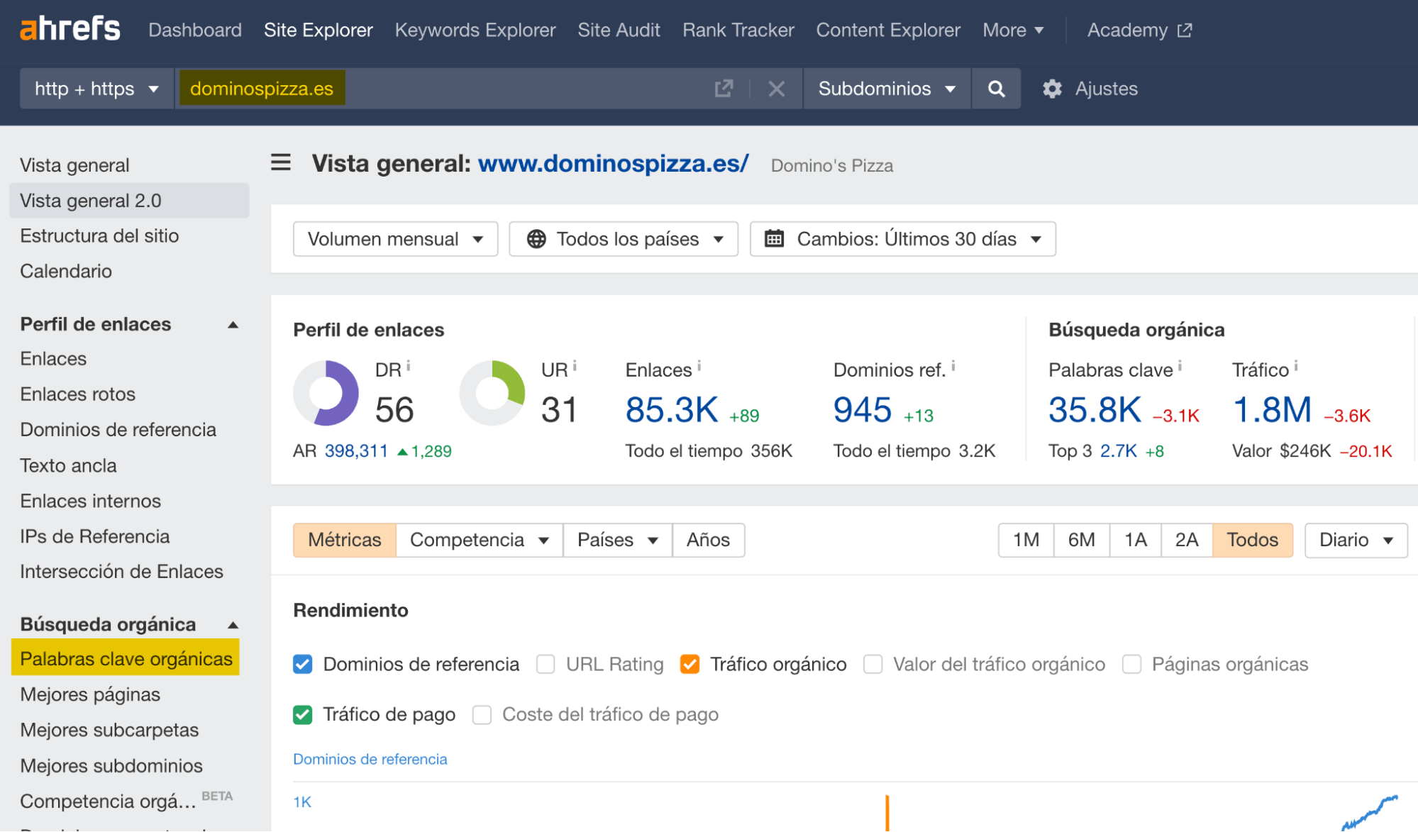 Palabras clave orgánicas en Site Explorer de Ahrefs