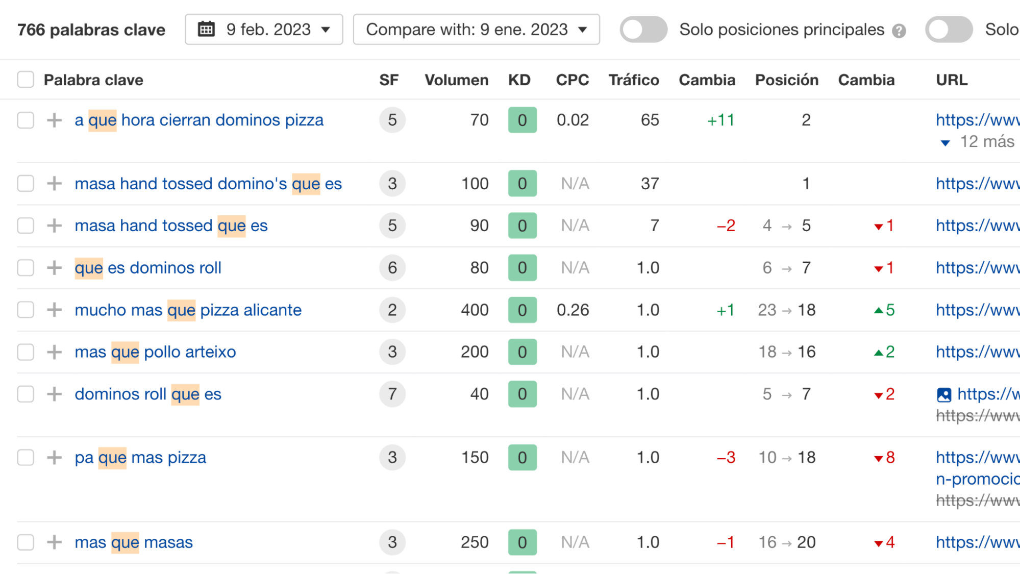Modificadores de preguntas en Keywords Explorer de Ahrefs