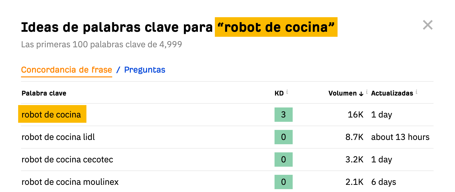 Ideas de palabras clave encontradas por el generador de palabras clave gratuito de Ahrefs para "robot de cocina".