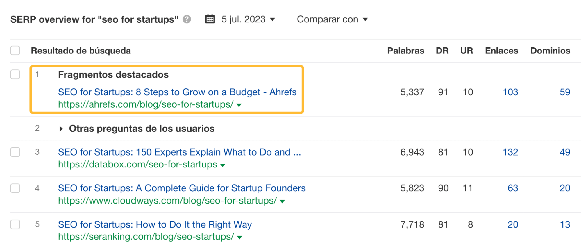 Resumen de las SERP para la consulta "seo for startups", a través del Keywords Explorer de Ahrefs.