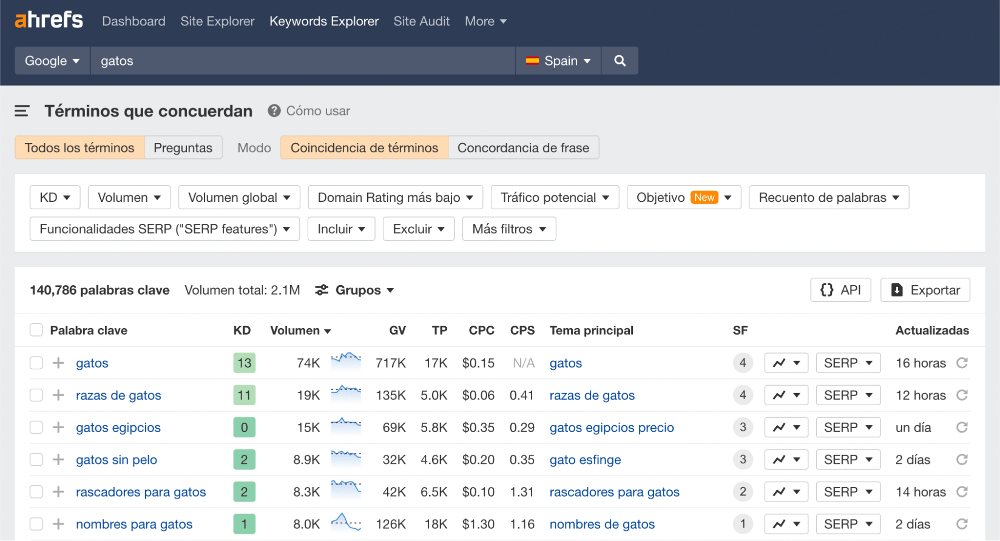  Informe de Términos que concuerdan a través del Keywords Explorer de Ahrefs.