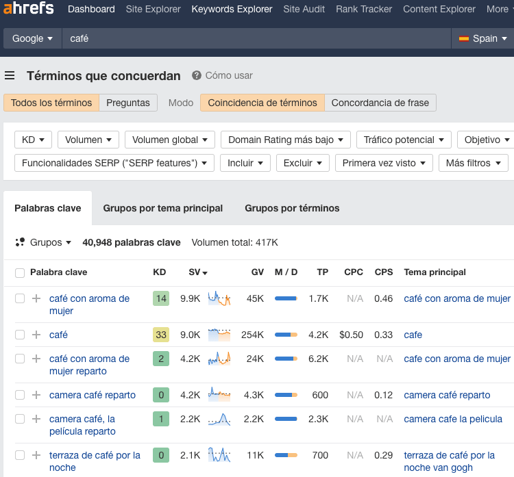 Cómo encontrar ideas de contenido con Keywords Explorer de Ahrefs