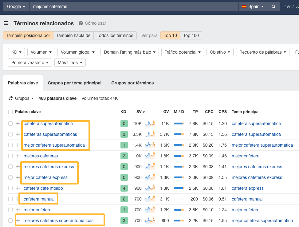 Cómo encontrar palabras clave relacionadas en Keyword Explorer de Ahrefs