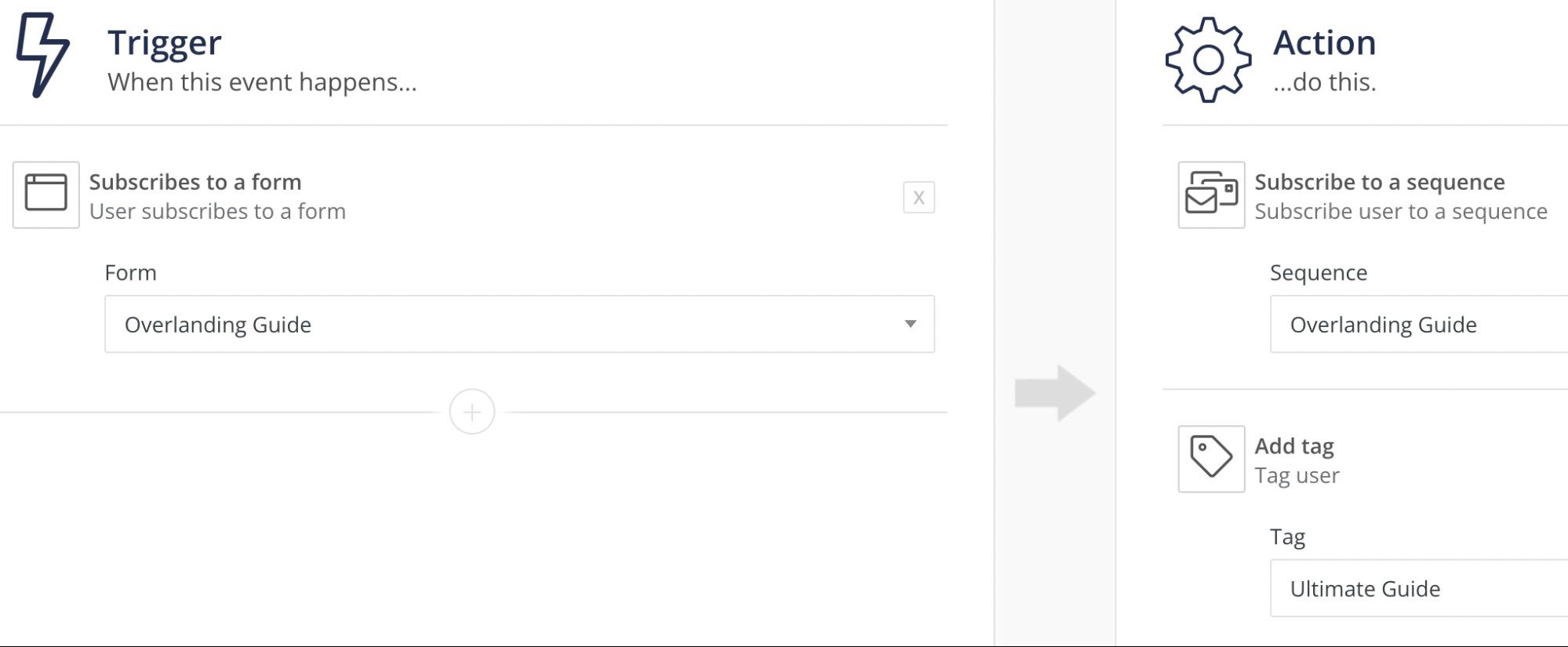 Activadores y acciones de ConvertKit.