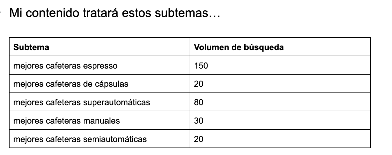 Registrando subtemas en la plantilla de plan SEO