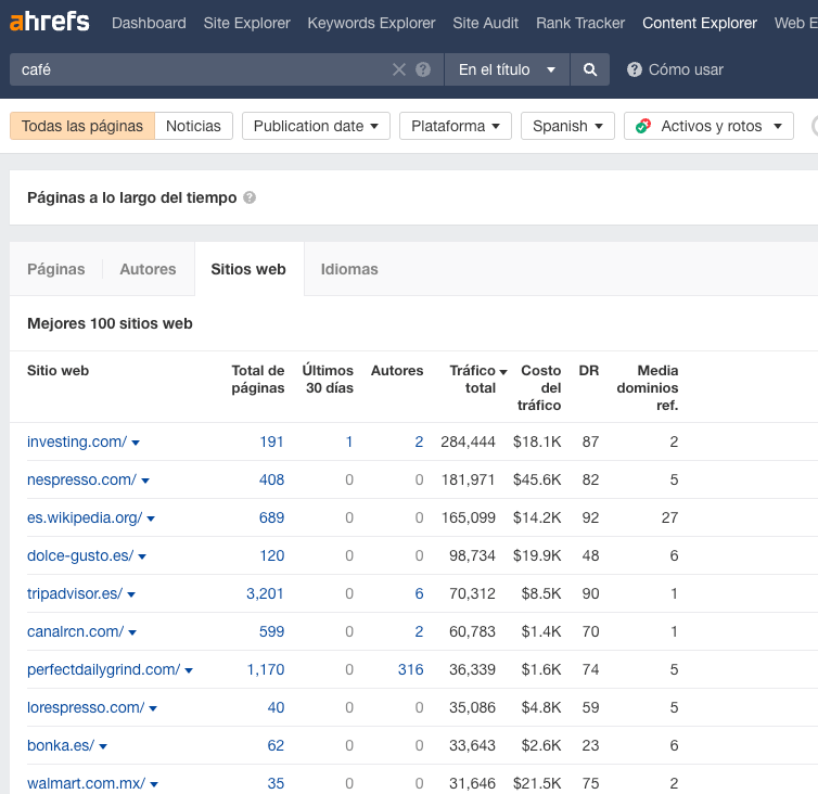 Captura de pantalla de content explorer de ahrefs mostrando la palabra clave café
