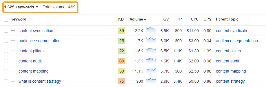 Términos que concuerdan en keywords explorer