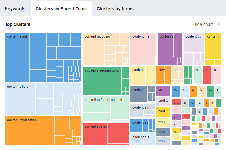 Temas principales en keywords explorer
