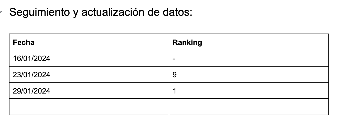 Seguimiento de resultados en la plantilla
