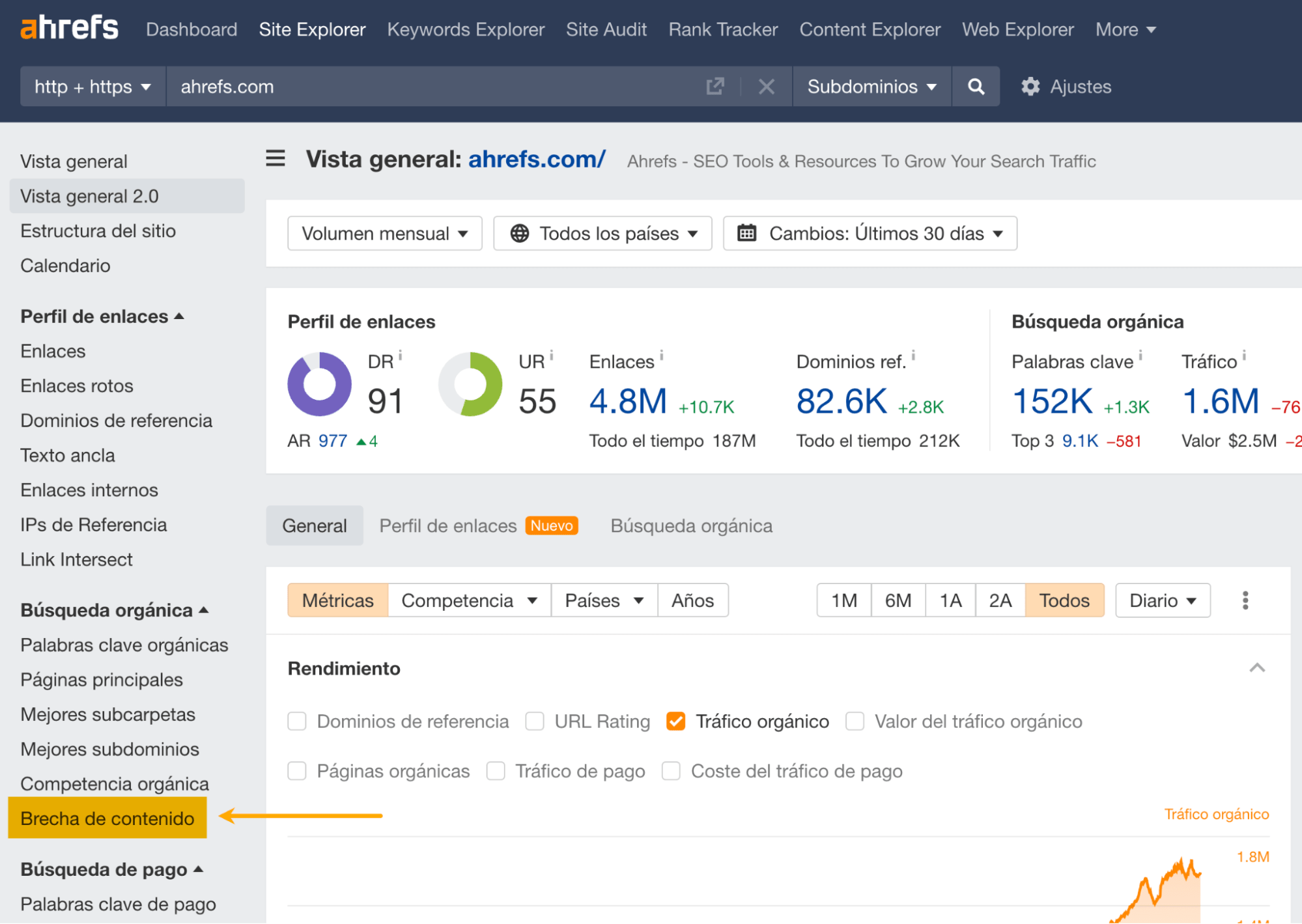 Herramienta Brecha de contenido de Ahrefs en el menú de la izquierda.