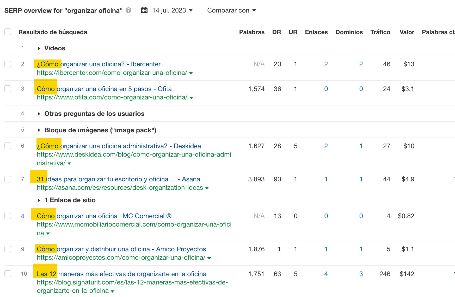 SERP de "organizar oficina" en Ahrefs
