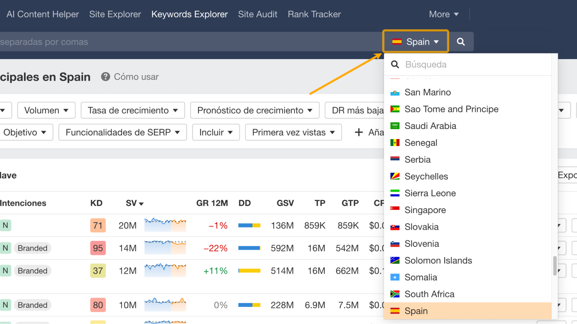 Desplegable Países en Keywords Explorer.