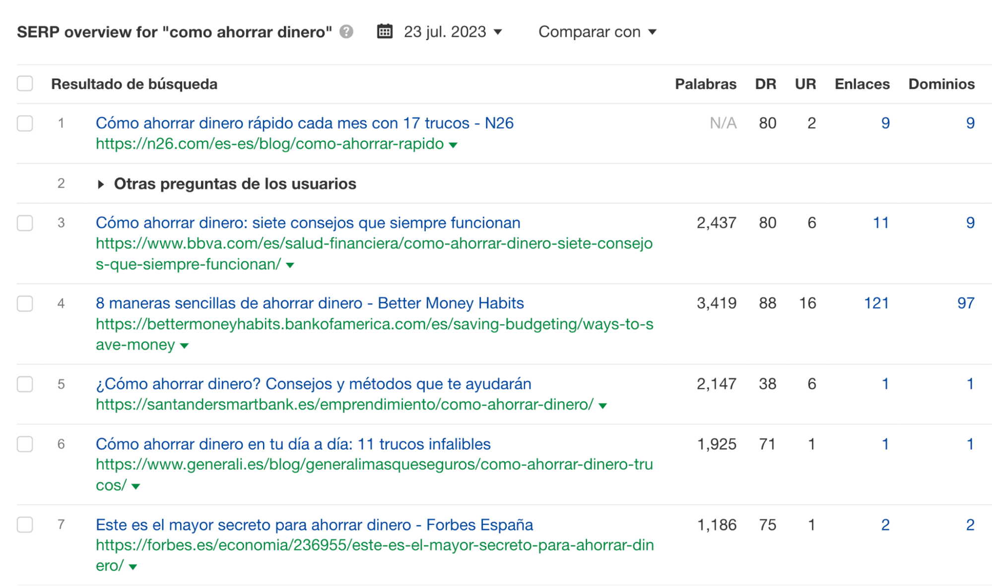 Resumen de las SERP para "cómo ahorrar dinero", a través del Keywords Explorer de Ahrefs.