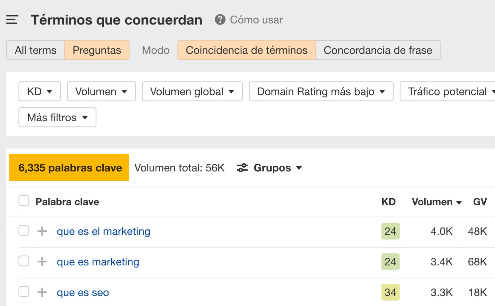 Resultados del informe Términos que concuerdan.