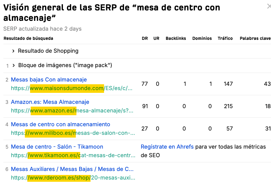 Resultados de la SERP de "mesa de centro con almacenaje"